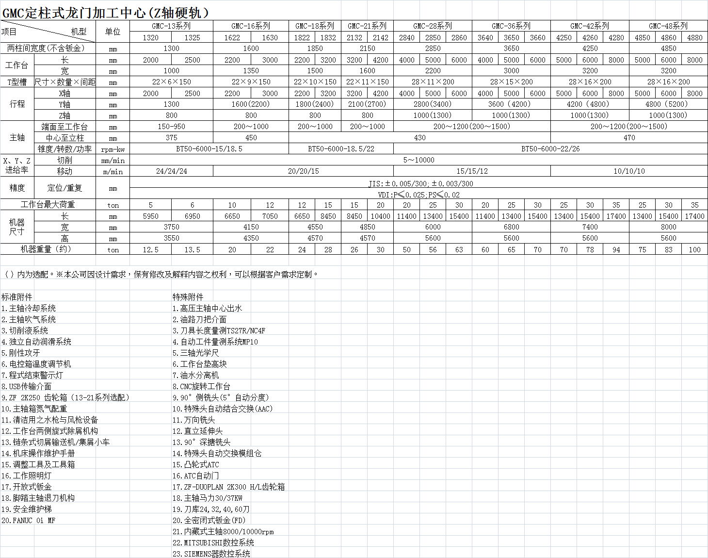 GMC定柱式龍門(mén)加工中心(Z軸硬軌）各機(jī)型基本參數(shù)匯總.png